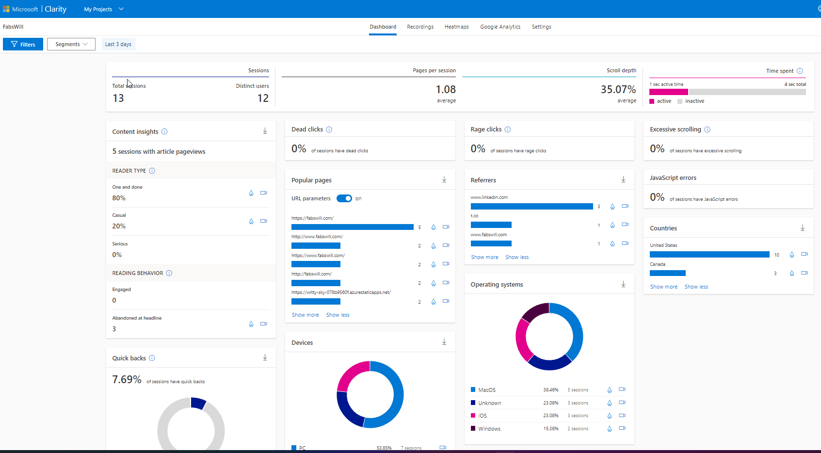 Clarity - Dashboard