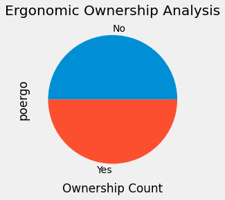 Ergo Ownership