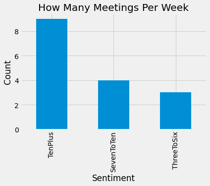 How Many Meetings Per Week
