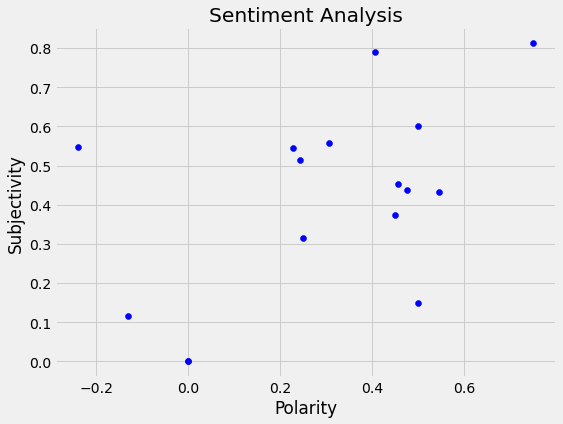 Plot Graph