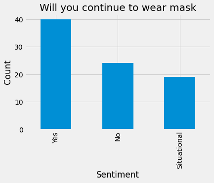 Respondents To Wearing Mask 