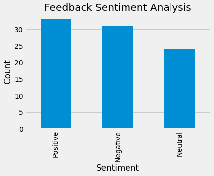 Respondents Sentments