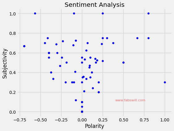 Plot Graph