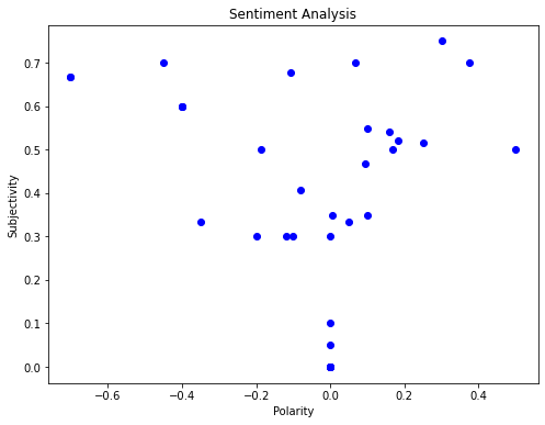 Plot Graph