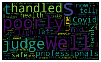 WordCloud