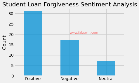 Respondents Sentments