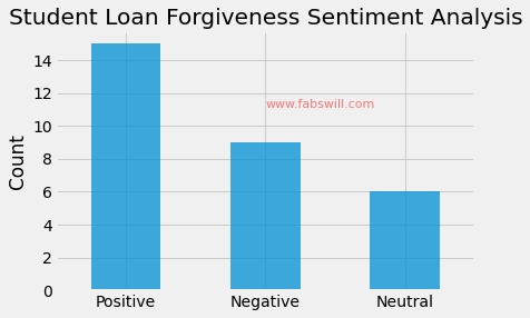 Respondents Sentments