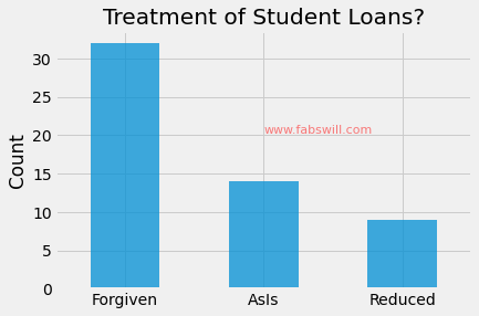 Respondents How should be treated 