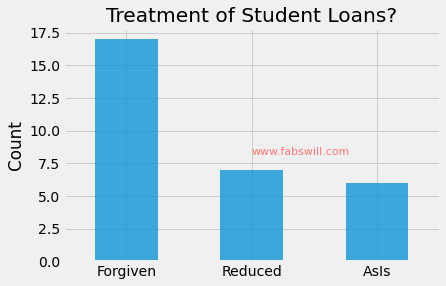 Respondents How should be treated 