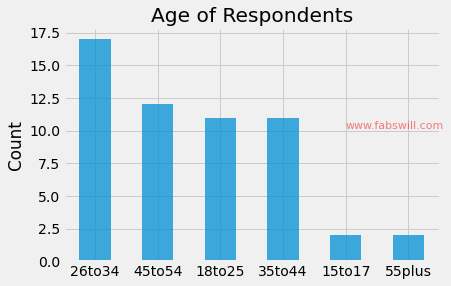 Respondents Role