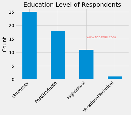 Respondents Role