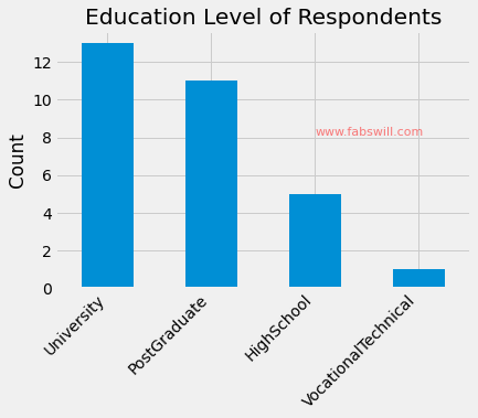 Respondents Role