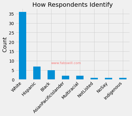 Respondents Role