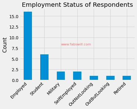 Respondents Role