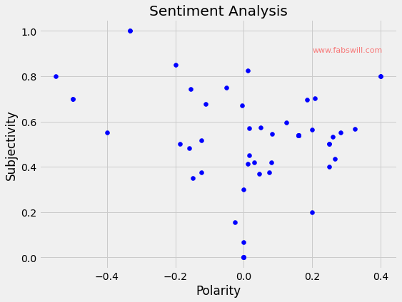 Plot Graph