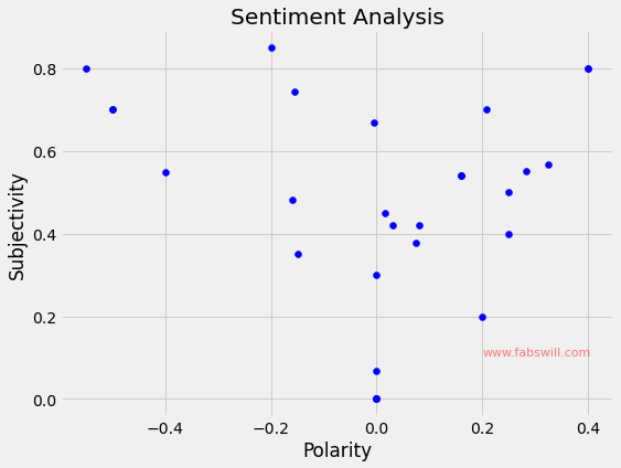 Plot Graph