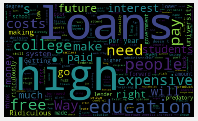 WordCloud