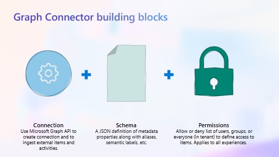 Microsoft Graph Connectors Building Blocks
