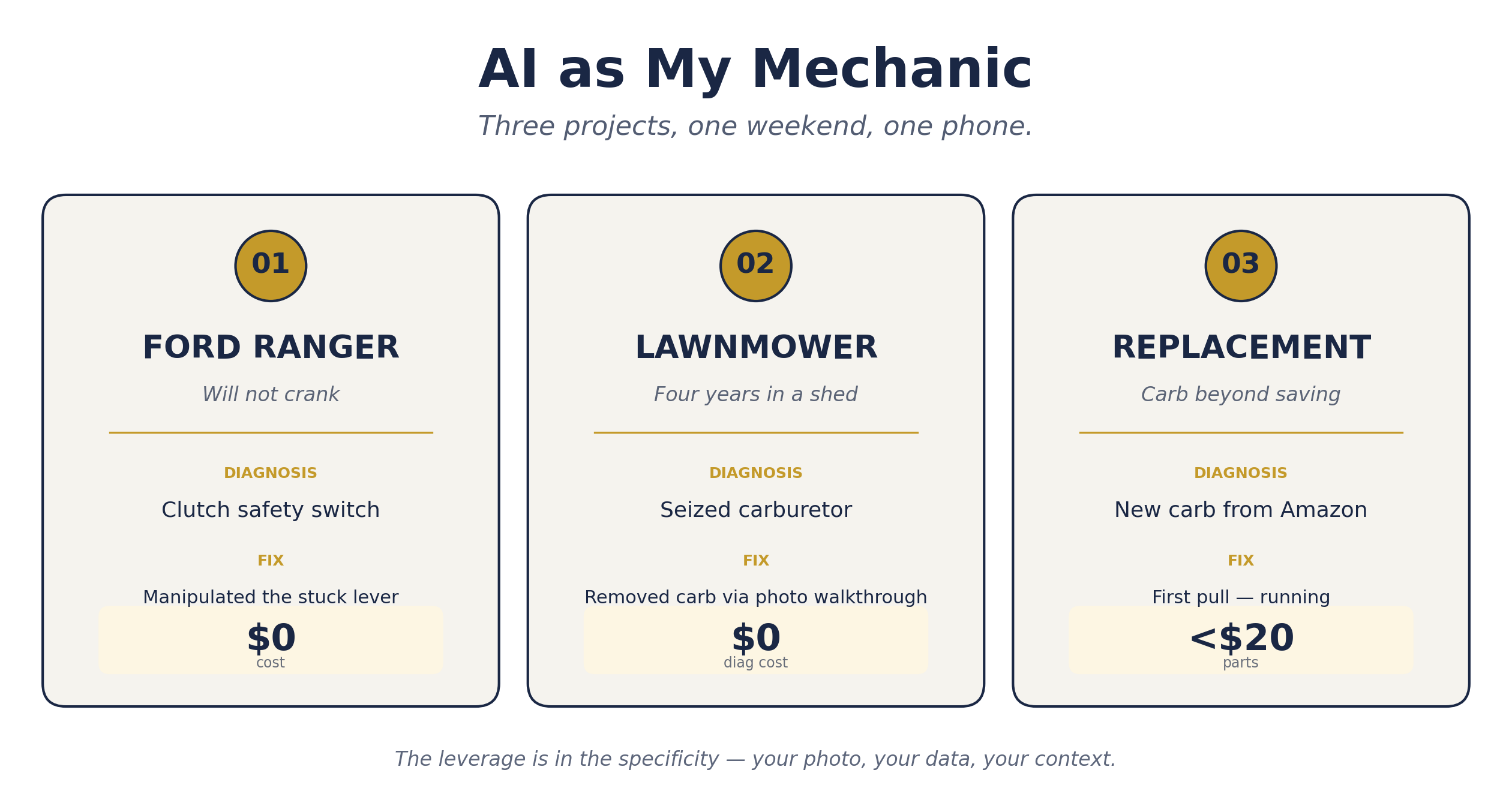 Three mechanical projects fixed with AI over one weekend — Ford Ranger, lawnmower carb removal, lawnmower replacement
