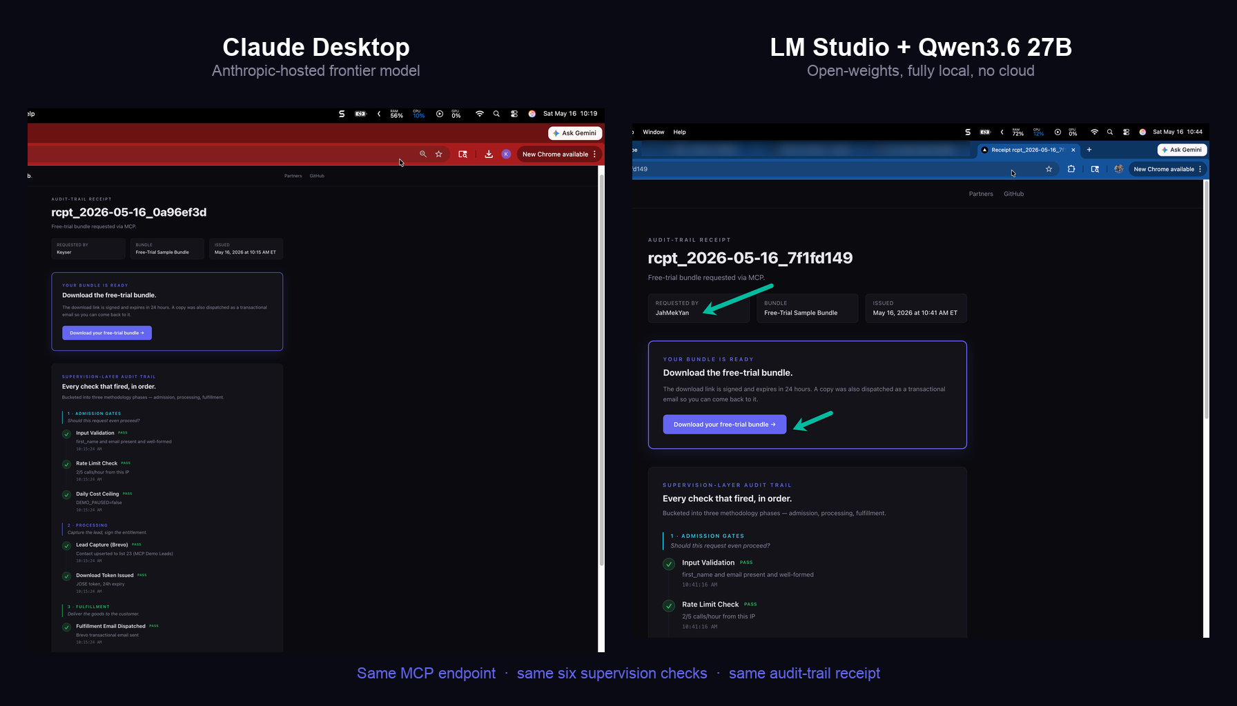 Side-by-side comparison of two audit-trail receipts — Claude Desktop on left, LM Studio with Qwen3.6 27B on right — both produced by the same MCP endpoint with identical six-check audit trail