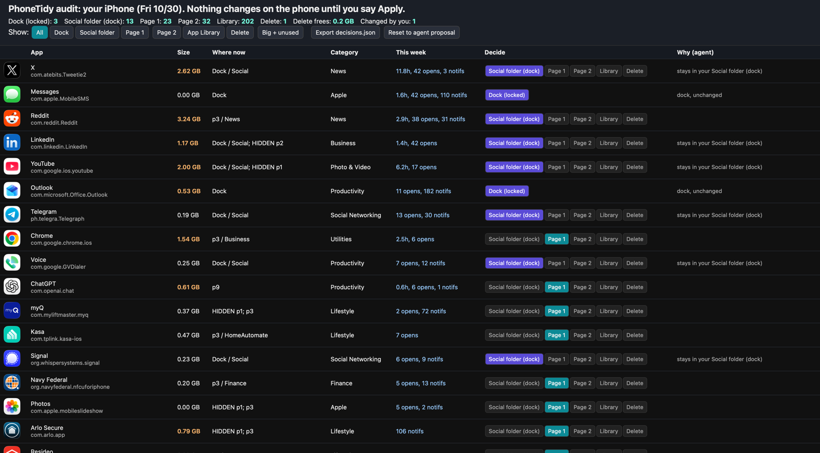 The audit page: each app with icon, size, current location, category, this week's usage, and buttons for Social folder, Page 1, Page 2, Library or Delete.